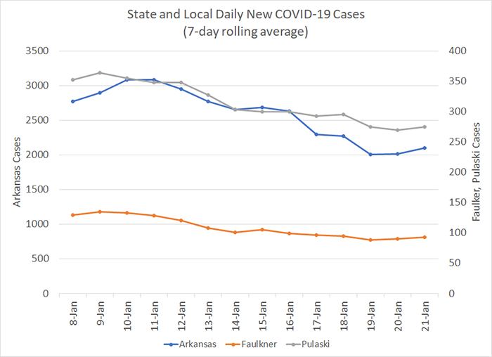 /uploadedimages/News/News_Releases/20210122-6 New Cases 7-day.png